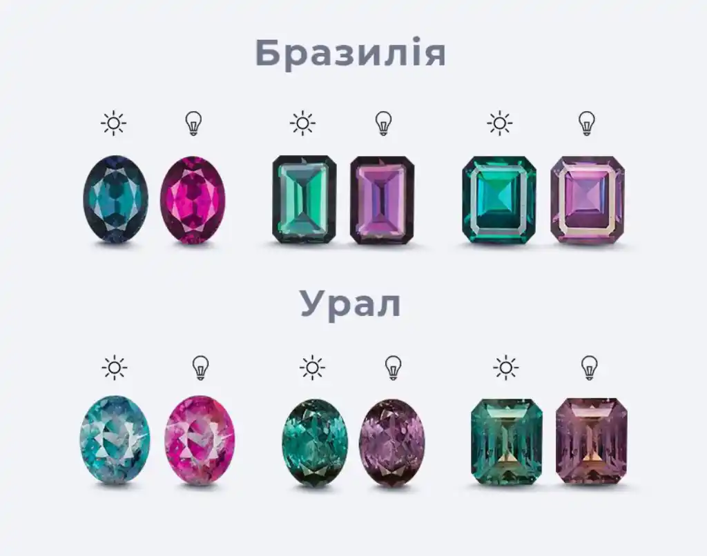 Олександрит