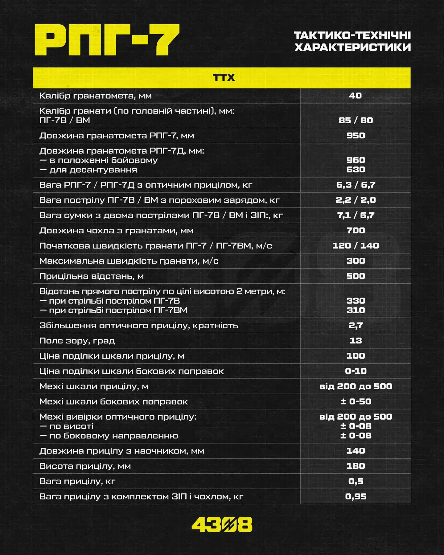 РПГ 7 / РПГ-7
