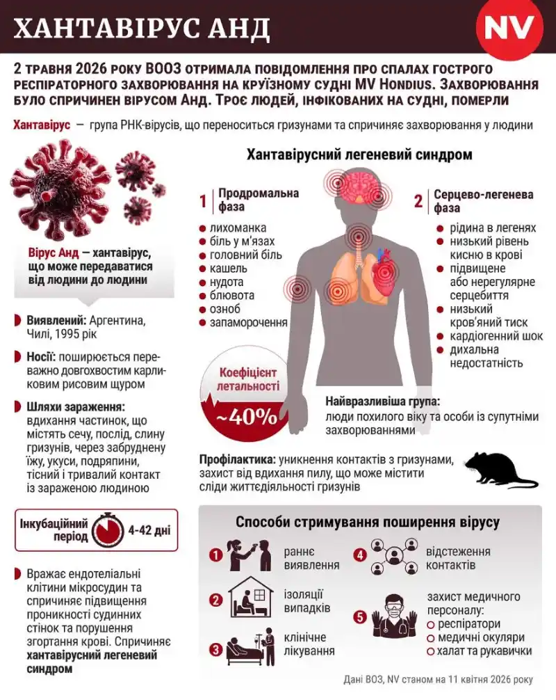Хантавірус