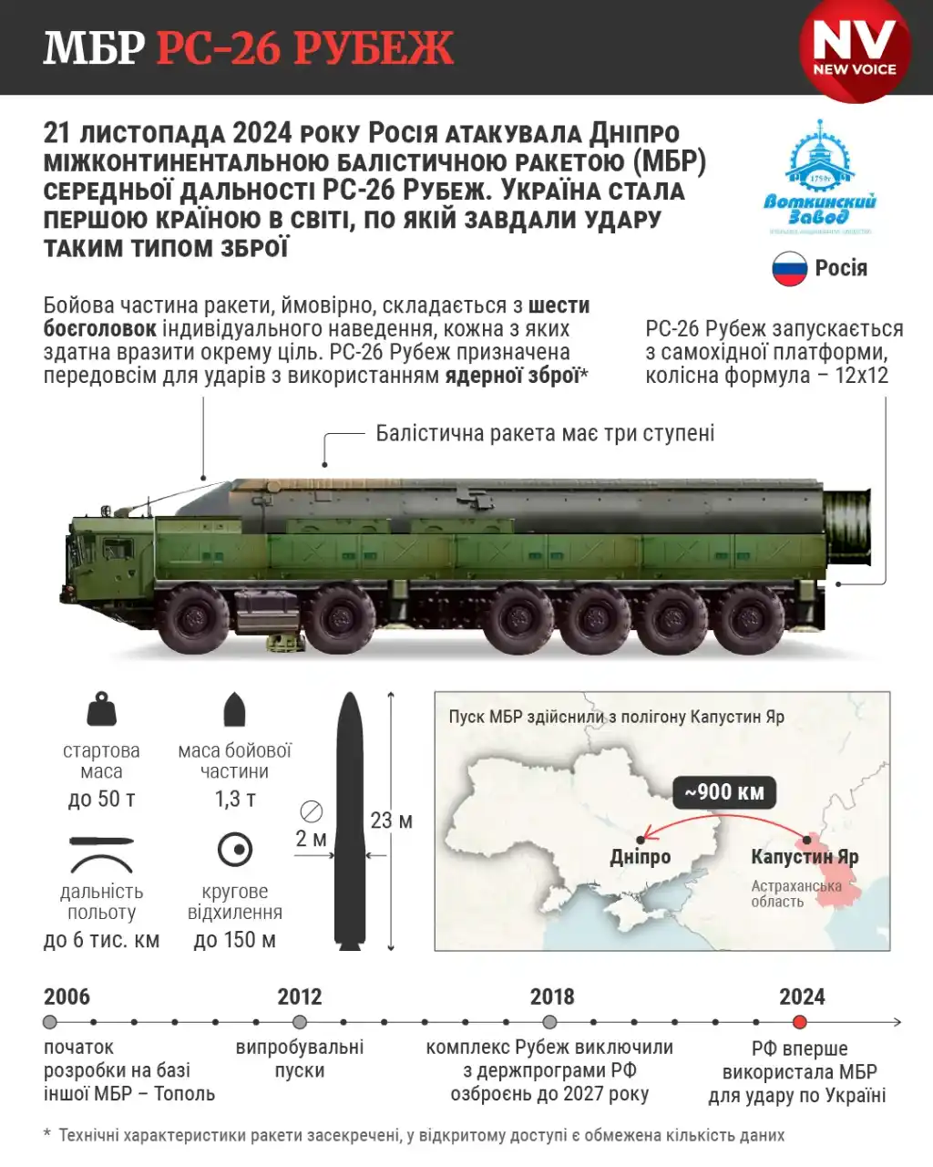 РС 26 Рубеж