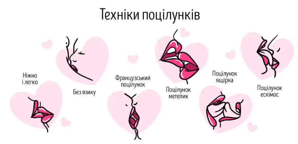 техніка поцілунків