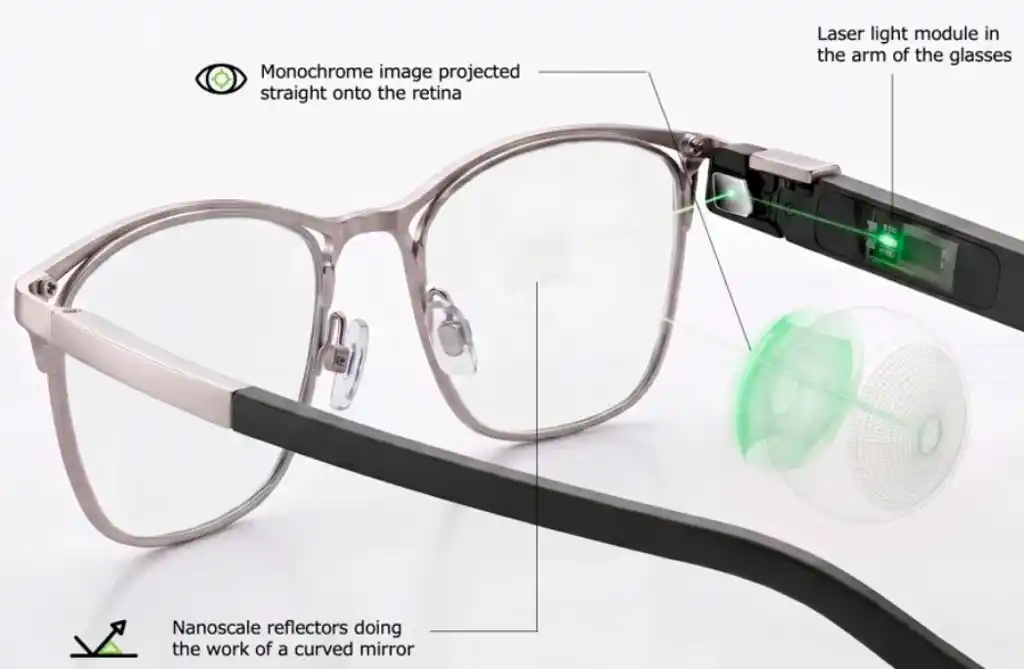Direct Retinal Projection